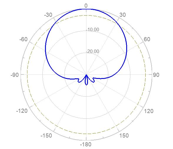 Panel antenna RX-6518-8D
