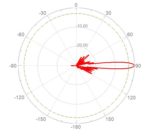 Antena de panel RX-6518-2D